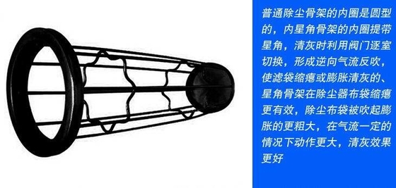 Bộ lọc bụi loại sao Bề mặt nhẵn ngăn chặn túi khỏi hư hại